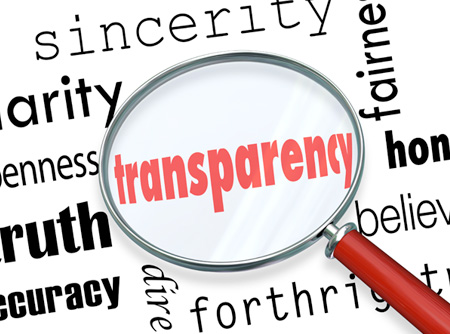 The Ethics of Research: Navigating Moral Dilemmas